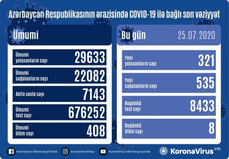 SON DƏQİQƏ! Azərbaycanda koronavirusa yoluxanların sayı açıqlandı - RƏSMİ